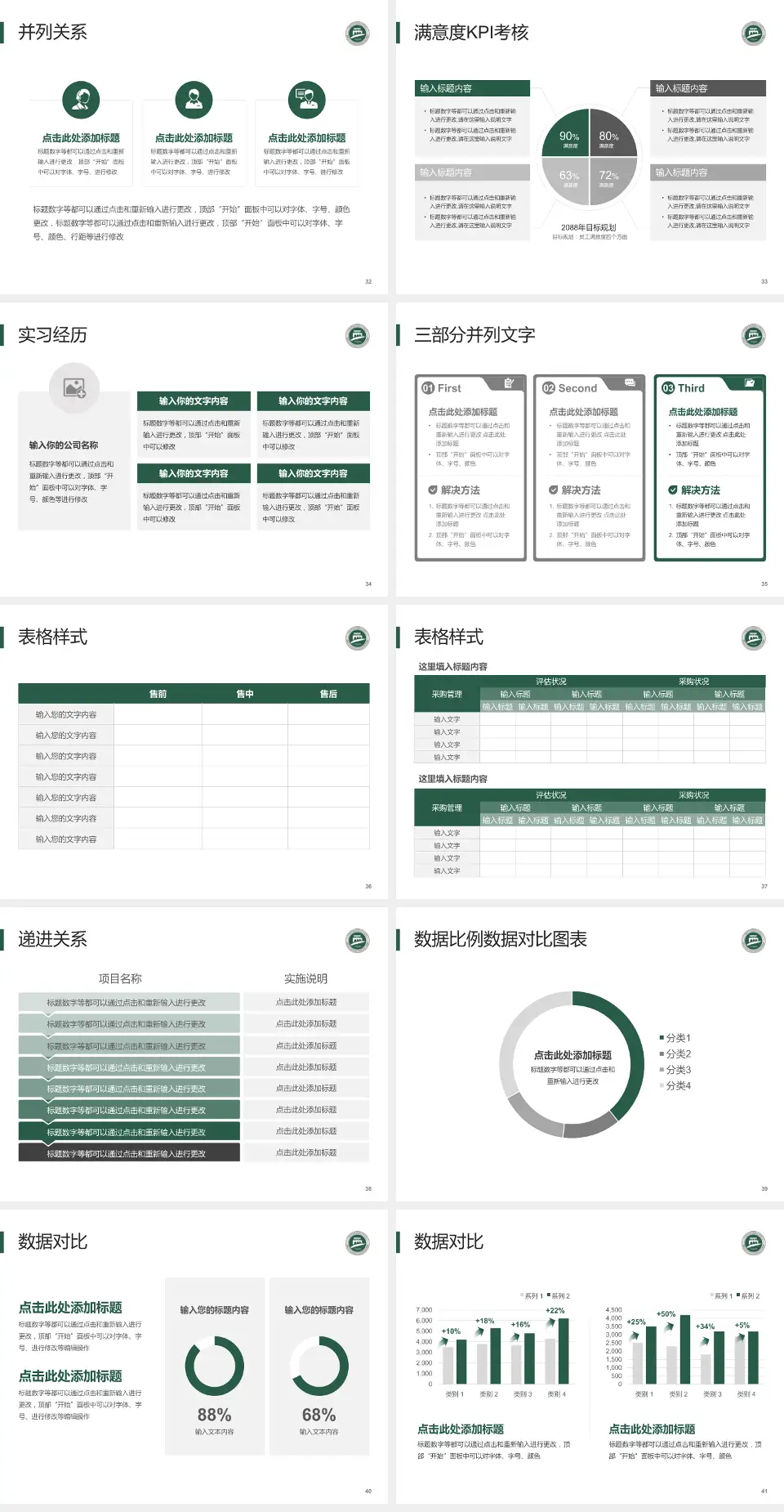 常州市第一人民医院医院管理报告PPT模板4:3格式幻灯片预览图5