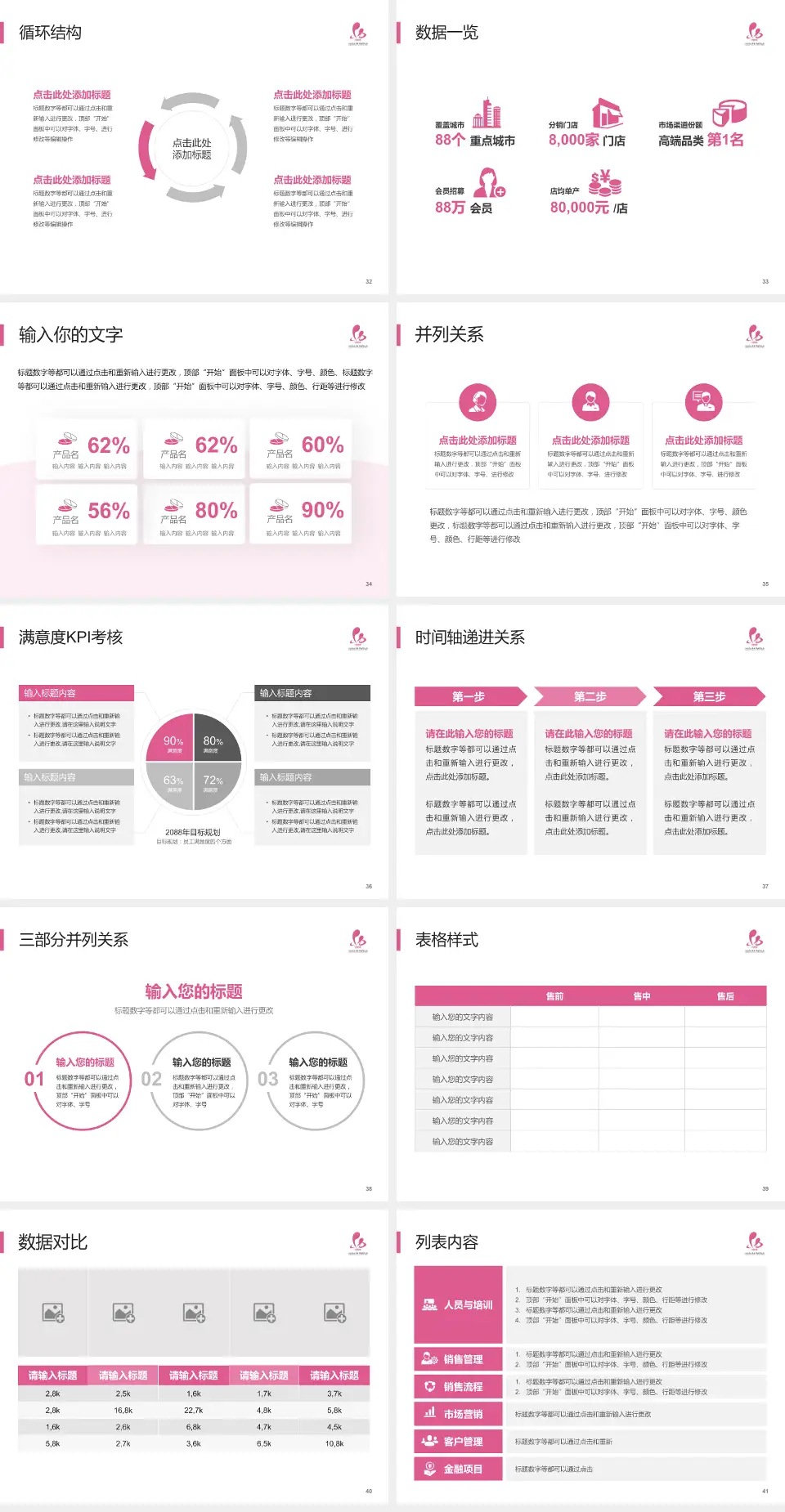 淮安市妇幼保健院患者教育与指导PPT模板4:3格式幻灯片预览图5