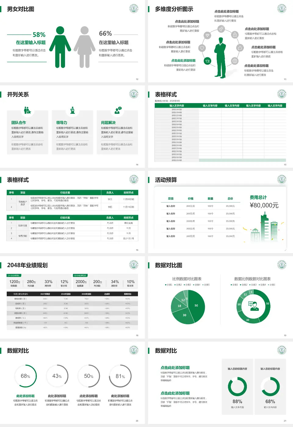 江苏省肿瘤医院财务与预算报告PPT模板16:9格式幻灯片预览图3