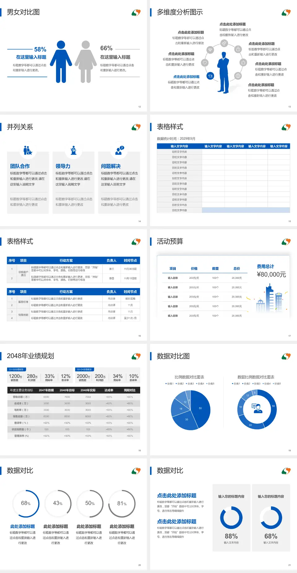 江苏省中医院江宁院区财务与预算报告PPT模板4:3格式幻灯片预览图3