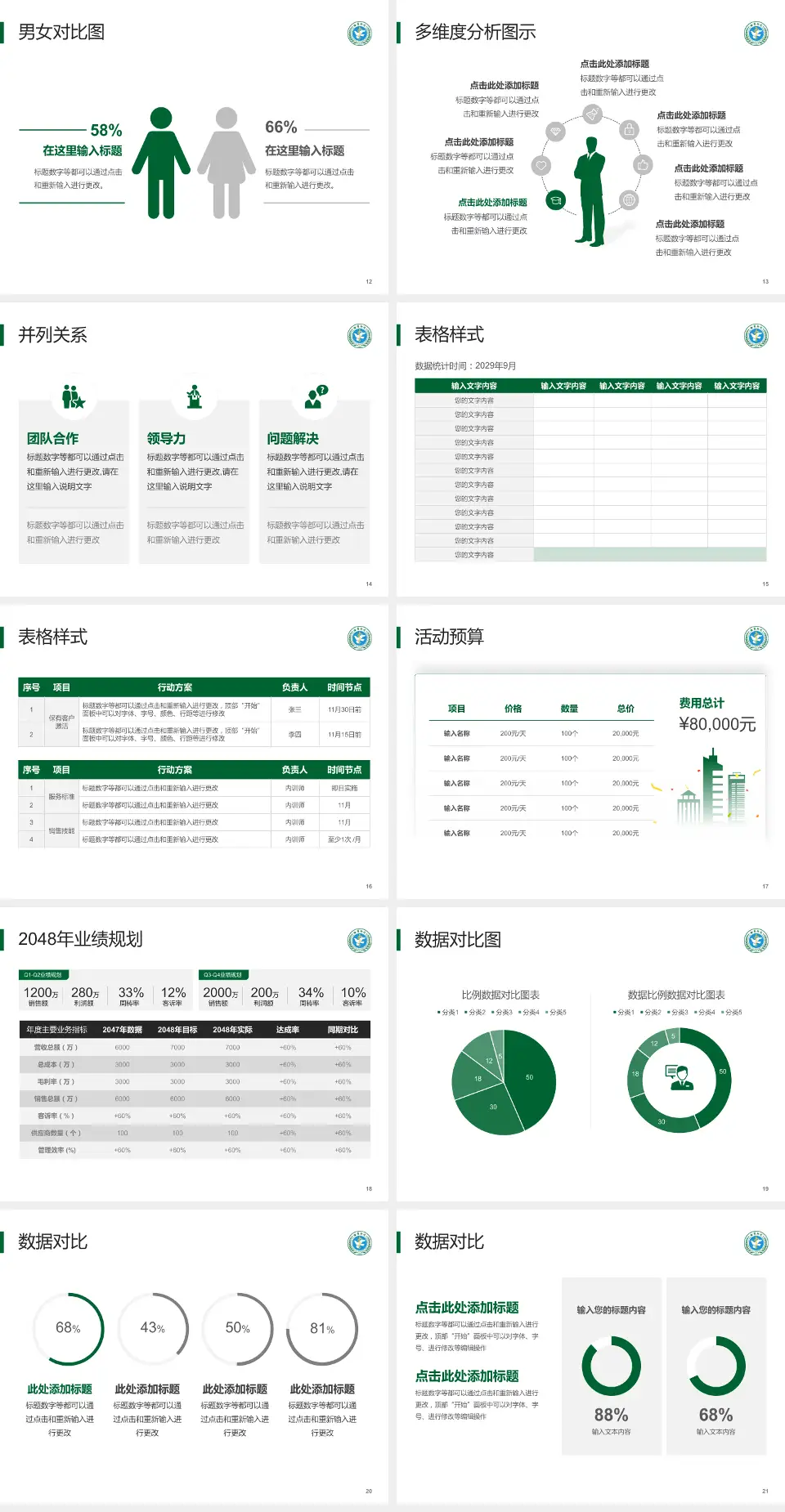 徐州医科大学附属医院财务与预算报告PPT模板4:3格式幻灯片预览图3