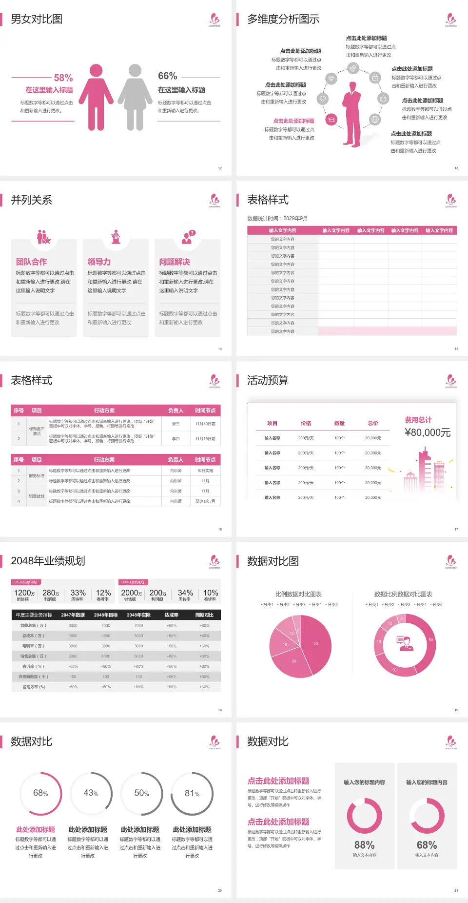 淮安市妇幼保健院财务与预算报告PPT模板4:3格式幻灯片预览图3