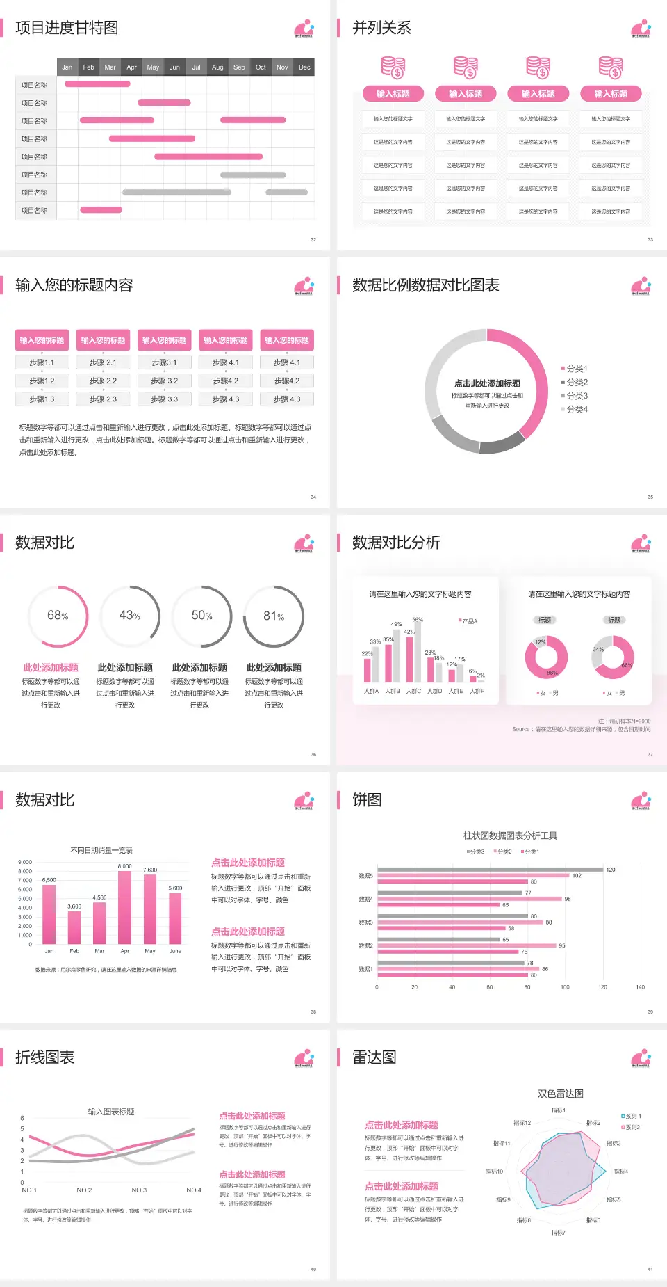 徐州市妇幼保健院项目申请与汇报PPT模板4:3格式幻灯片预览图5