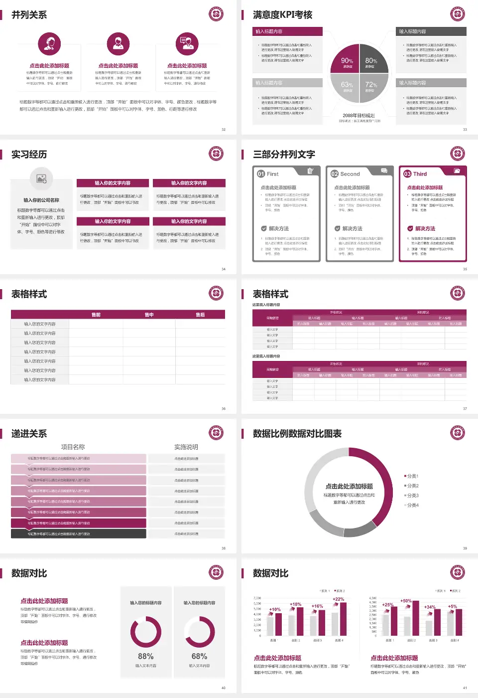 江苏省妇幼保健院医院管理报告PPT模板16:9格式幻灯片预览图5