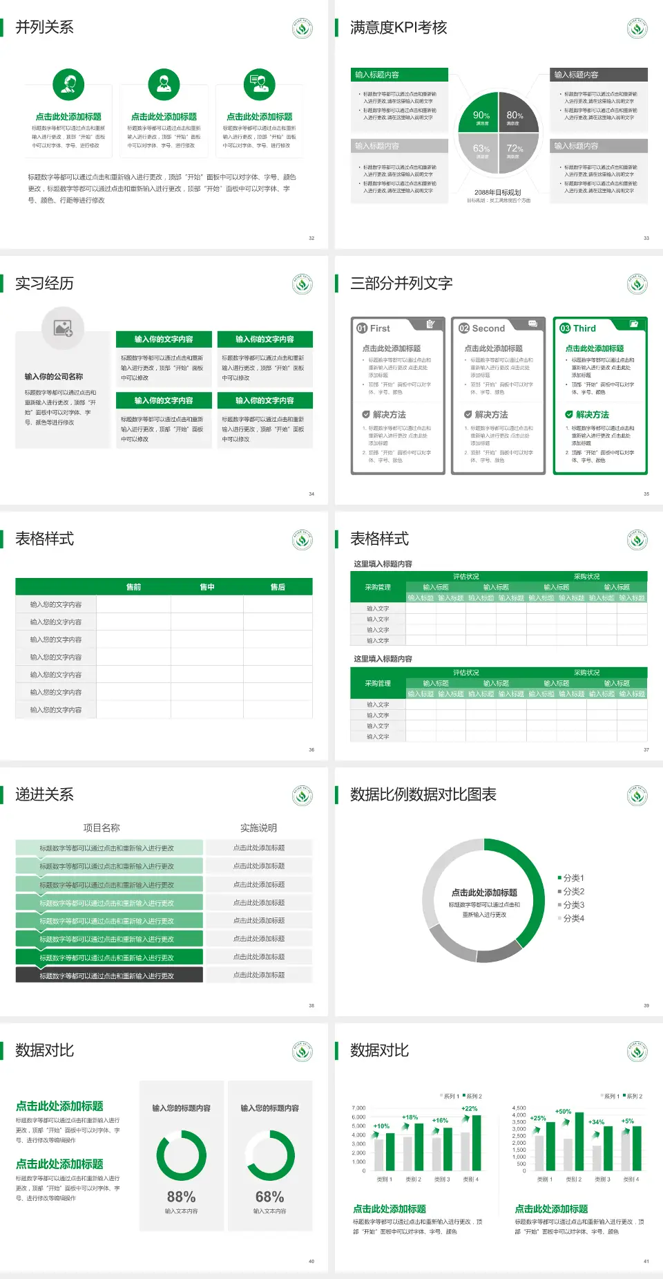 徐州矿务集团总医院医院管理报告PPT模板4:3格式幻灯片预览图5