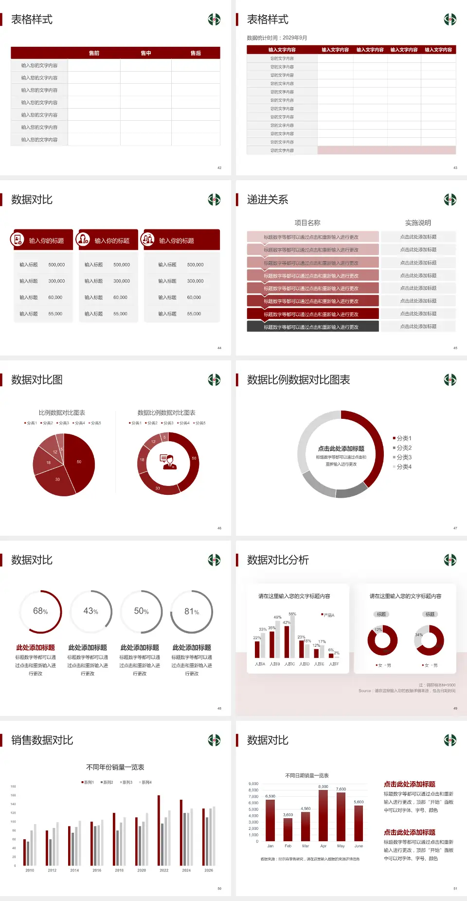 如皋市中医院品管圈PDCA演示专用PPT模板4:3格式幻灯片预览图6