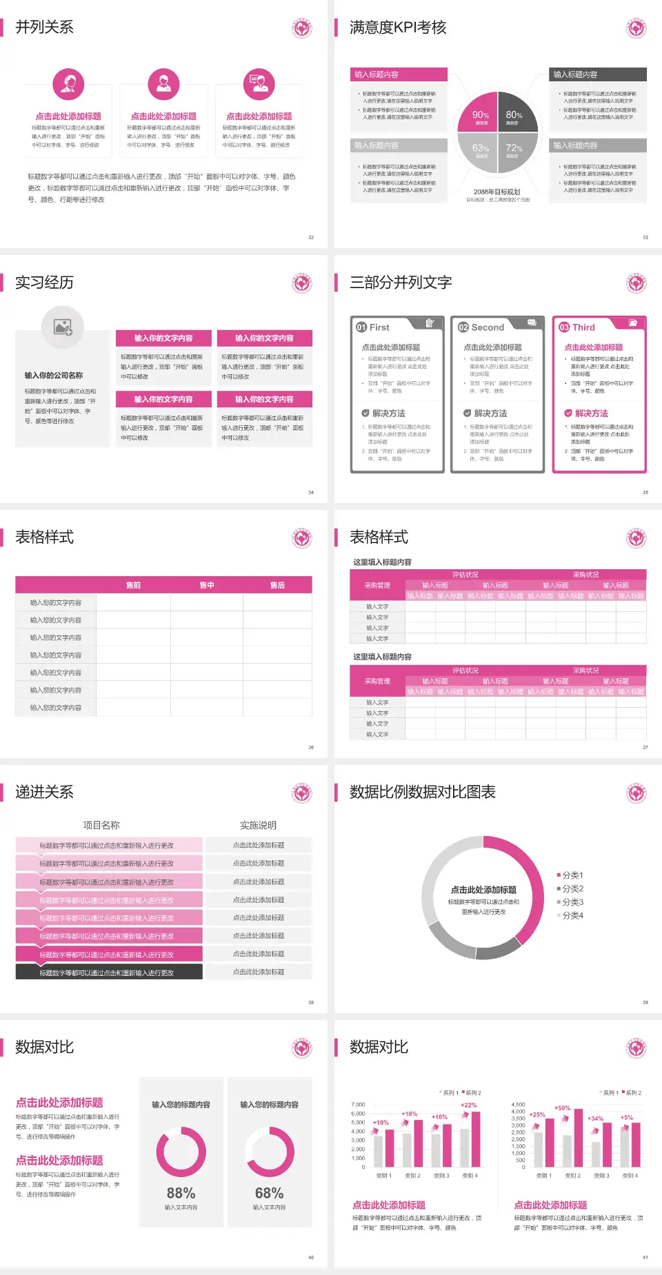 无锡市妇幼保健院医院管理报告PPT模板4:3格式幻灯片预览图5