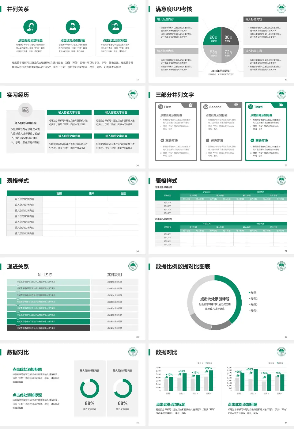 常熟市第二人民医院海虞南路院区医院管理报告PPT模板16:9格式幻灯片预览图5