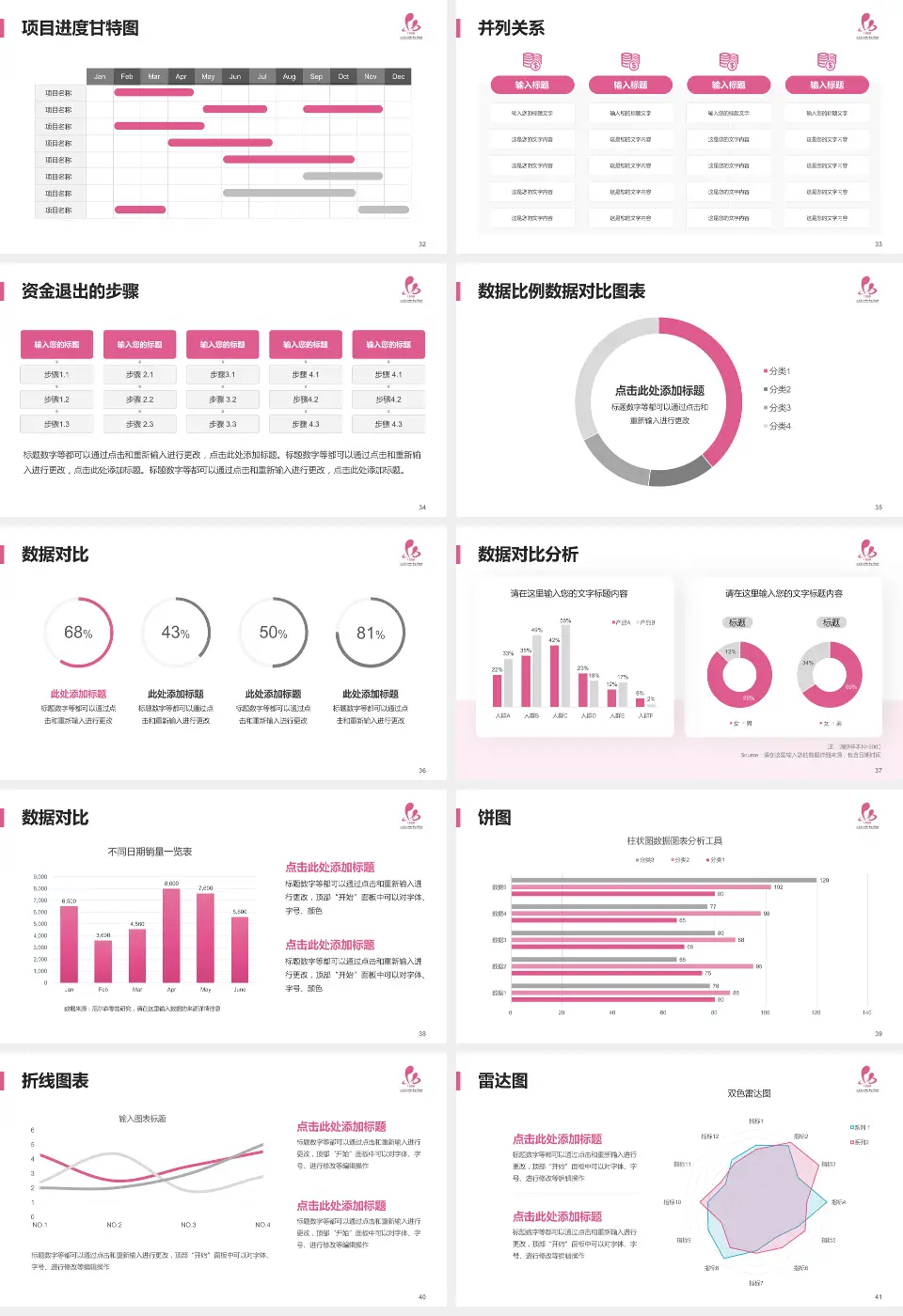 淮安市妇幼保健院项目申请与汇报PPT模板16:9格式幻灯片预览图5