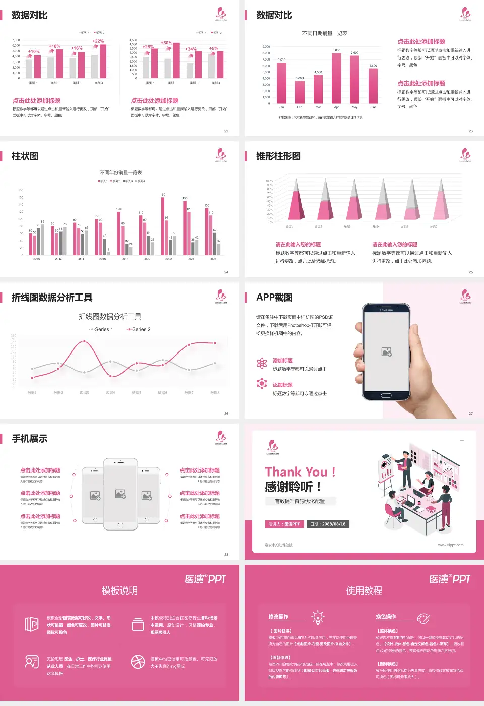 淮安市妇幼保健院财务与预算报告PPT模板16:9格式幻灯片预览图4