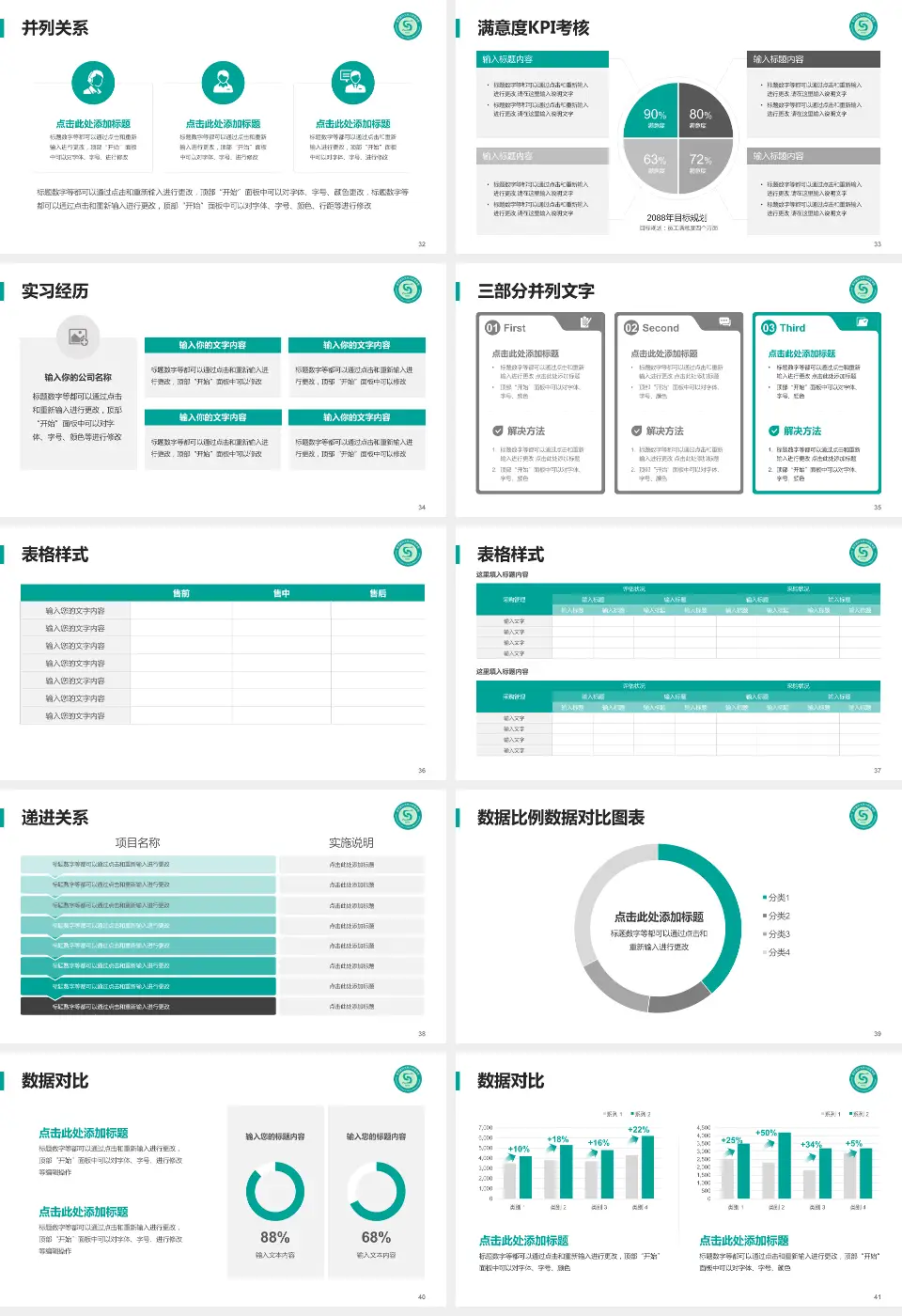 江苏省口腔医院医院管理报告PPT模板16:9格式幻灯片预览图5