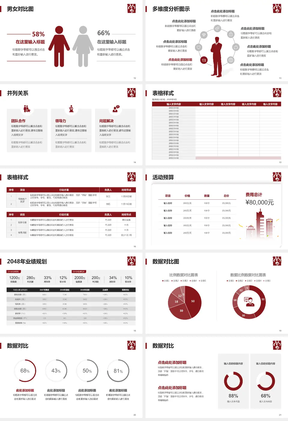 常州市中医医院财务与预算报告PPT模板16:9格式幻灯片预览图3