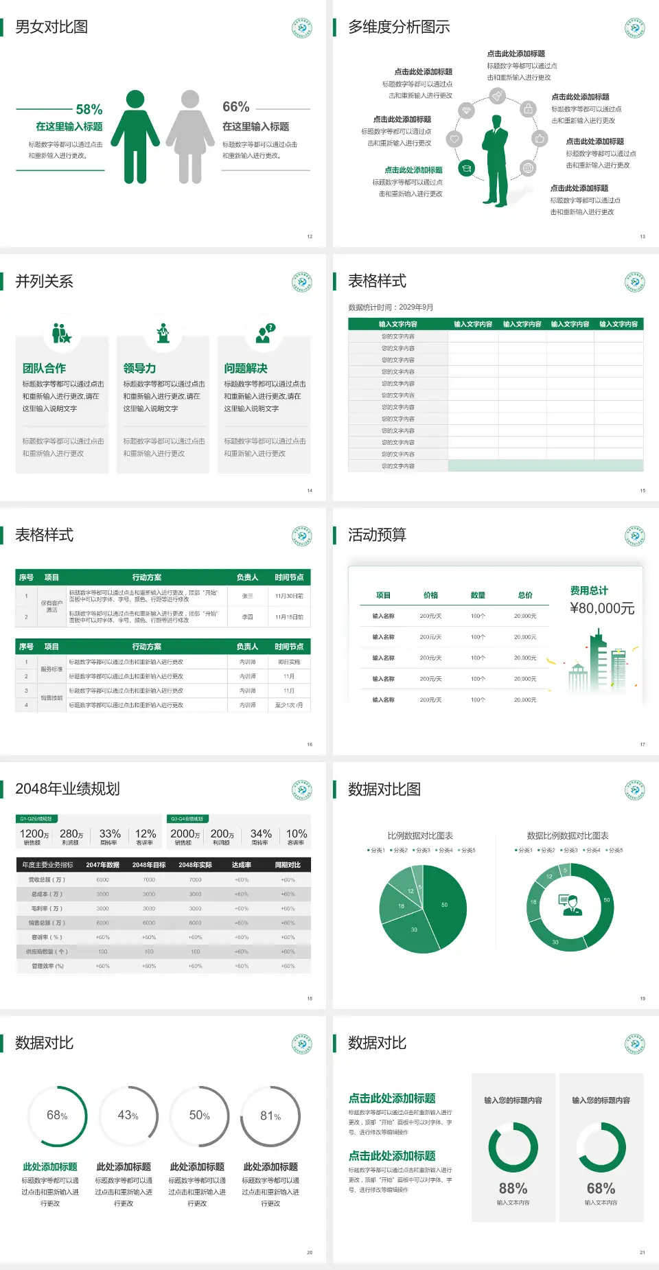 南通市肿瘤医院南院财务与预算报告PPT模板4:3格式幻灯片预览图3