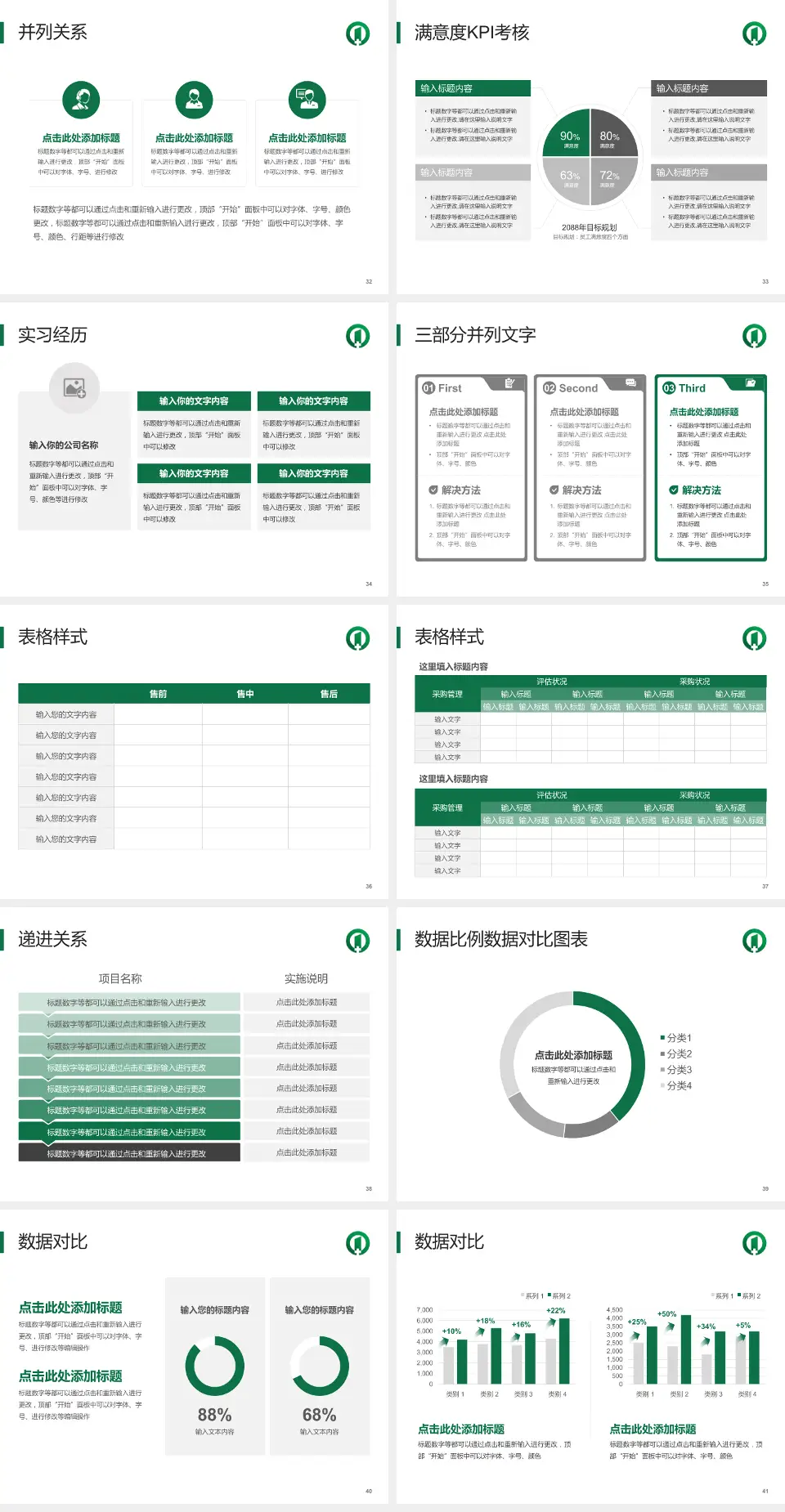 南京市第一医院河西院区医院管理报告PPT模板4:3格式幻灯片预览图5