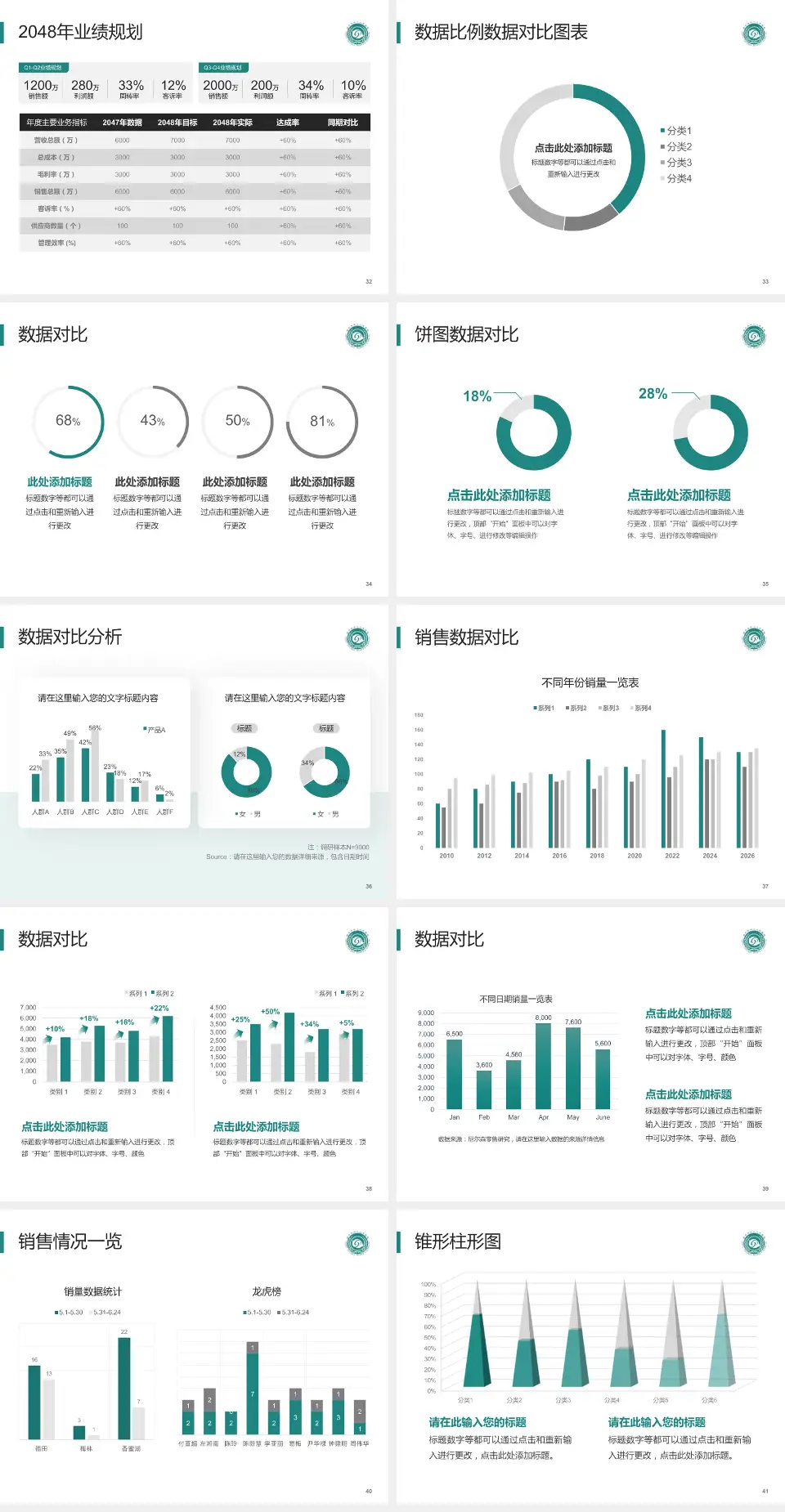 四平市中心人民医院科室介绍与推广PPT模板4:3格式幻灯片预览图5