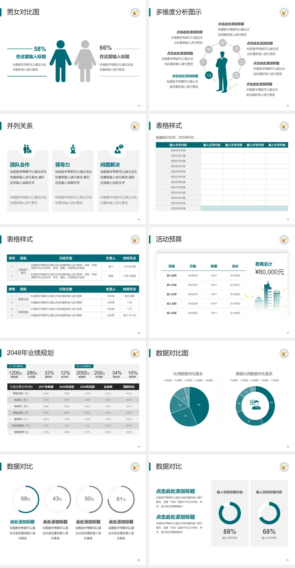 吉林省人民医院凯院区财务与预算报告PPT模板4:3格式幻灯片预览图3