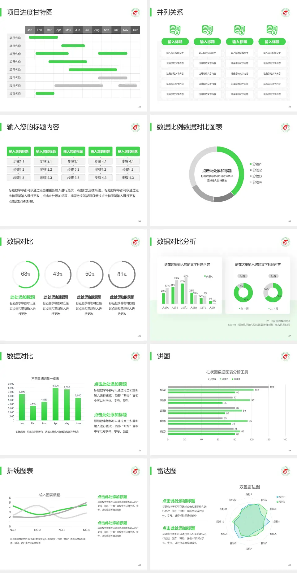 公主岭市中心医院项目申请与汇报PPT模板4:3格式幻灯片预览图5