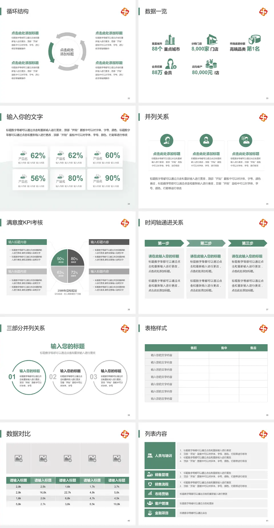 长春市儿童医院患者教育与指导PPT模板4:3格式幻灯片预览图5
