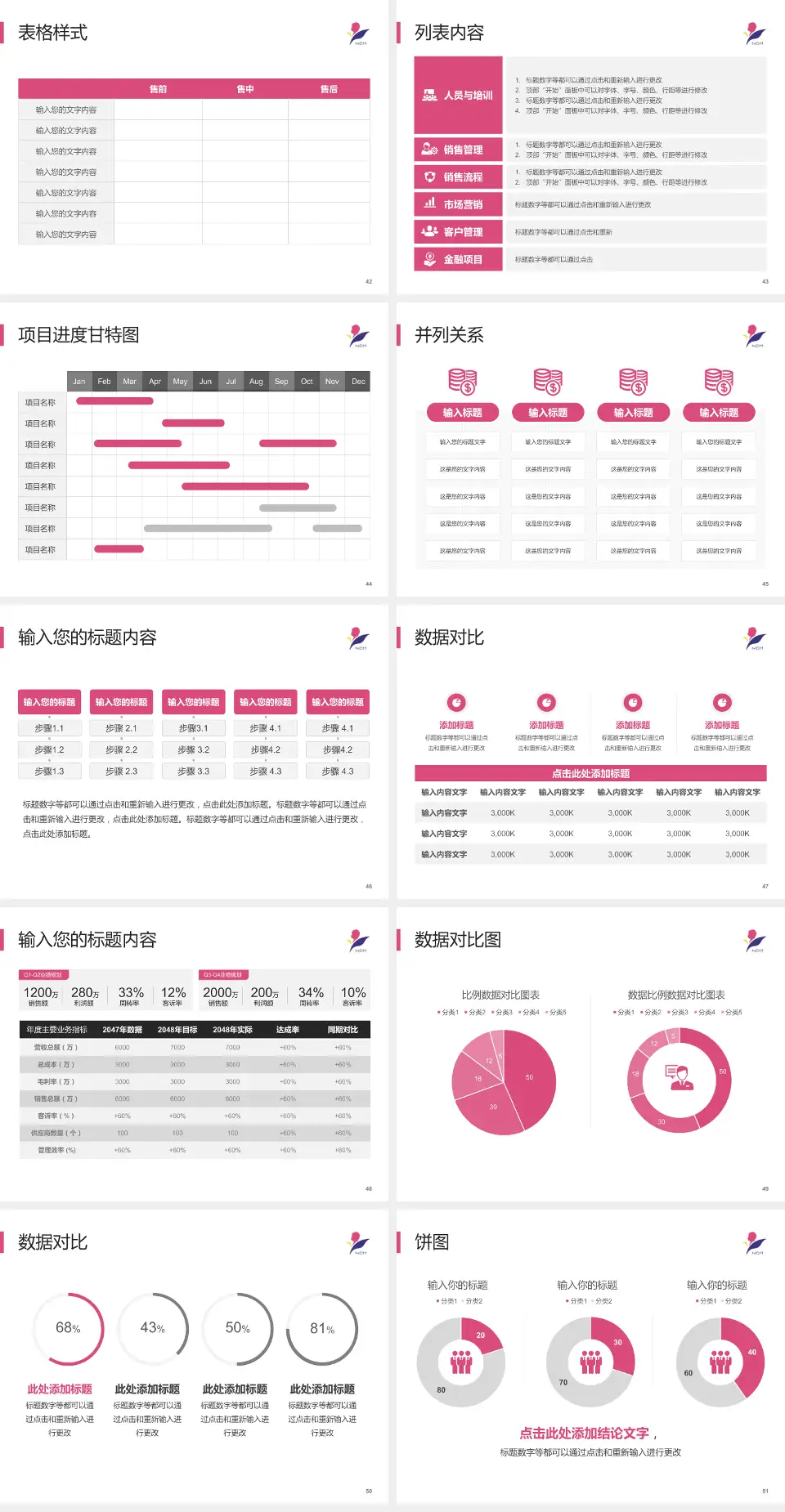南京市儿童医院医疗行业比赛专用PPT模板4:3格式幻灯片预览图6