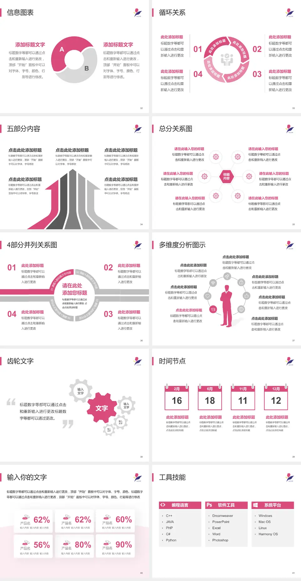 南京市儿童医院护理专业职业生涯规划PPT模板4:3格式幻灯片预览图5