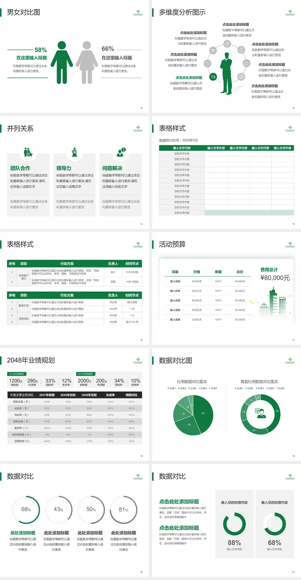 长春肿瘤医院财务与预算报告PPT模板4:3格式幻灯片预览图3