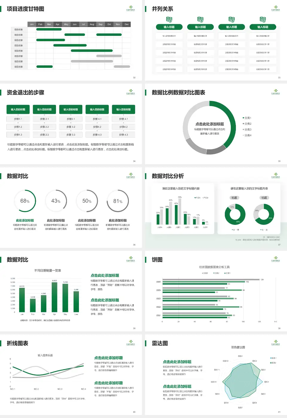 长春肿瘤医院项目申请与汇报PPT模板16:9格式幻灯片预览图5