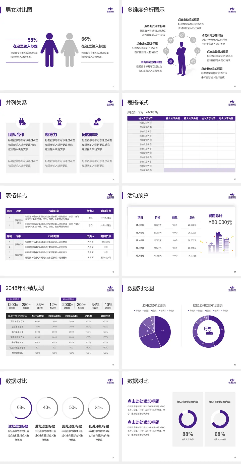南京明基医院财务与预算报告PPT模板4:3格式幻灯片预览图3
