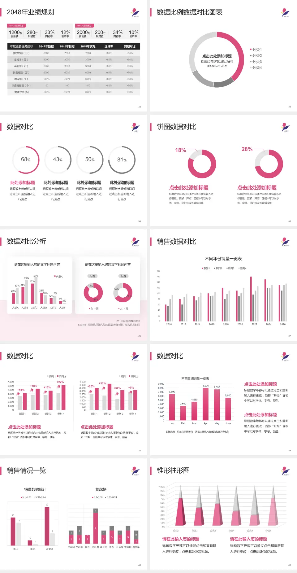 南京市儿童医院科室介绍与推广PPT模板4:3格式幻灯片预览图5