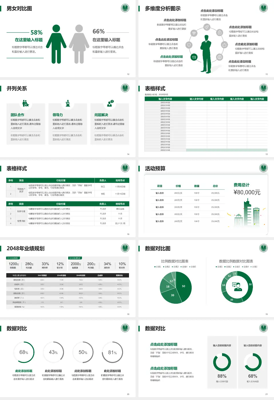 中国人民解放军东部战区总医院财务与预算报告PPT模板16:9格式幻灯片预览图3