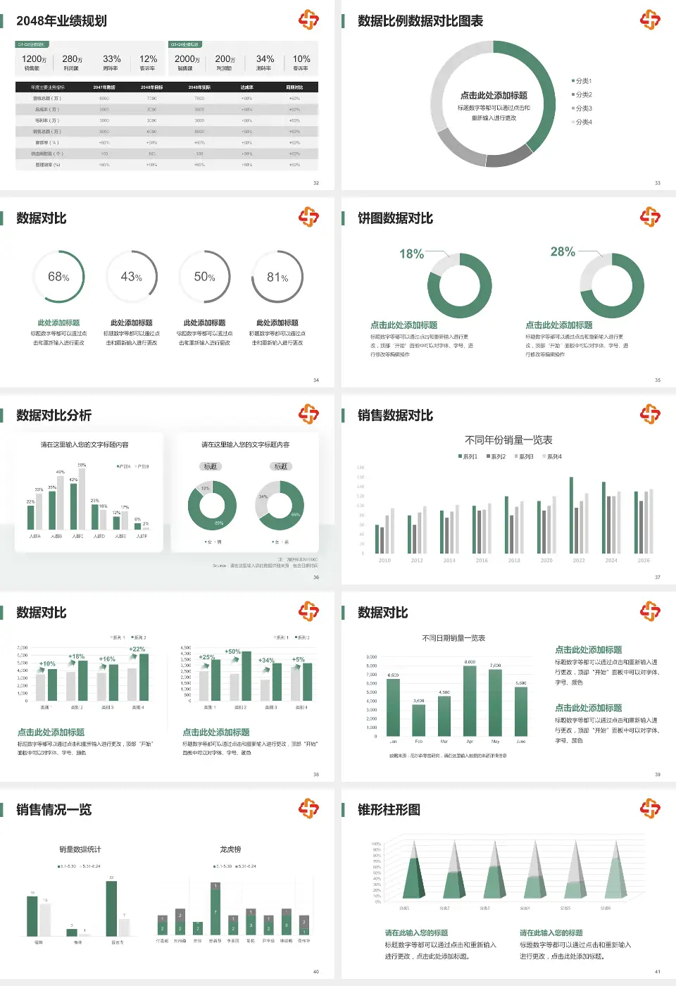 长春市儿童医院科室介绍与推广PPT模板16:9格式幻灯片预览图5