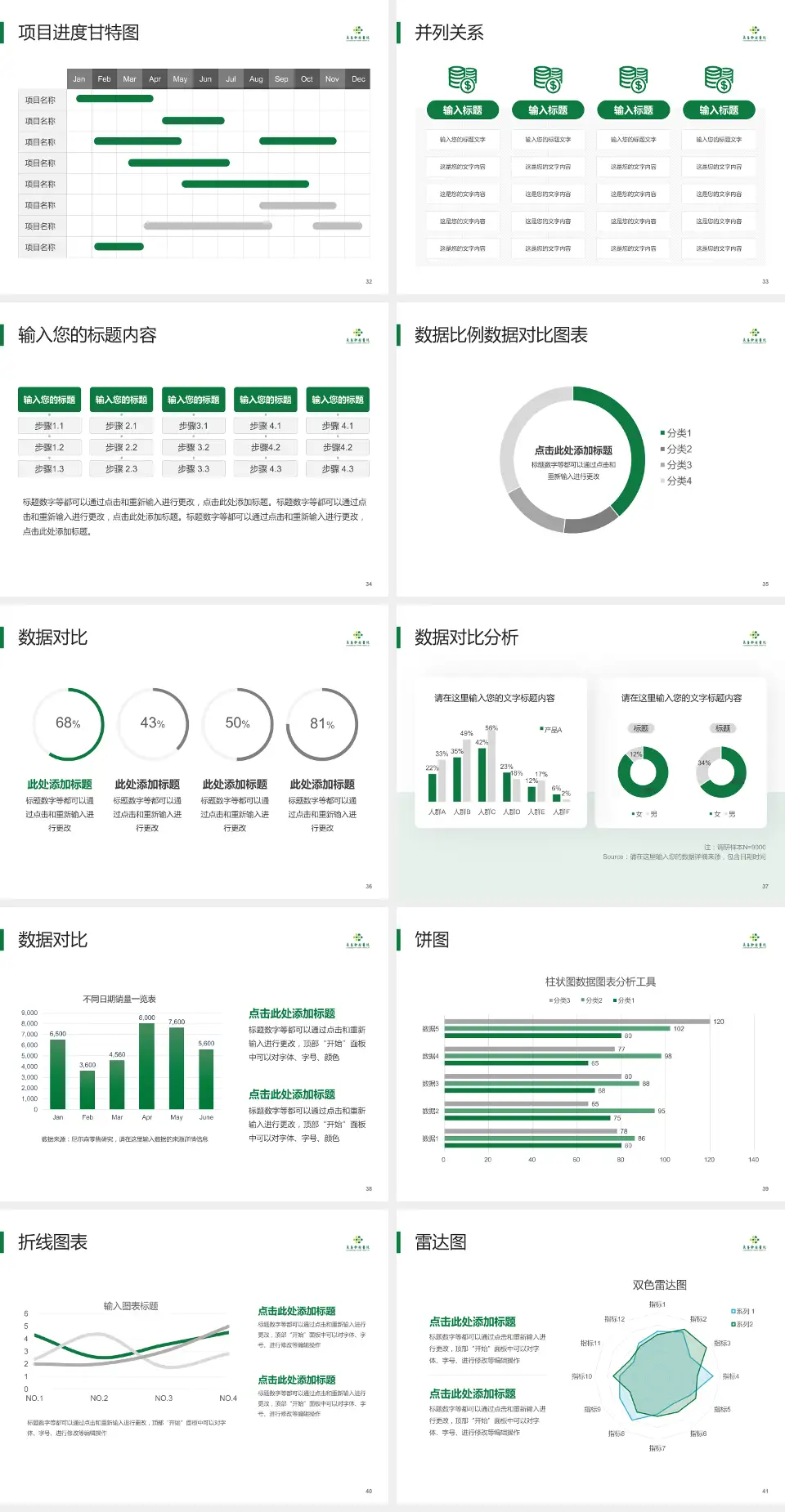 长春肿瘤医院项目申请与汇报PPT模板4:3格式幻灯片预览图5