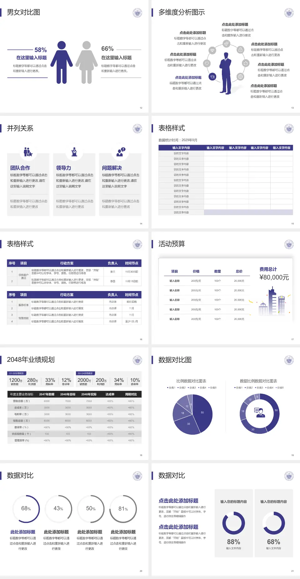吉林省一汽总医院财务与预算报告PPT模板4:3格式幻灯片预览图3