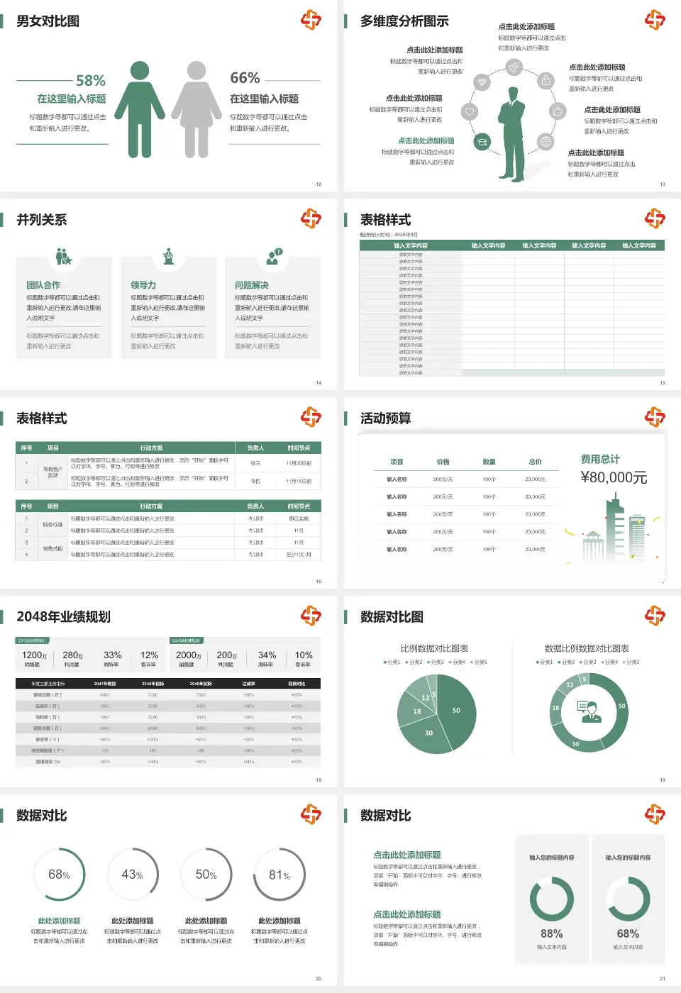 长春市儿童医院财务与预算报告PPT模板16:9格式幻灯片预览图3