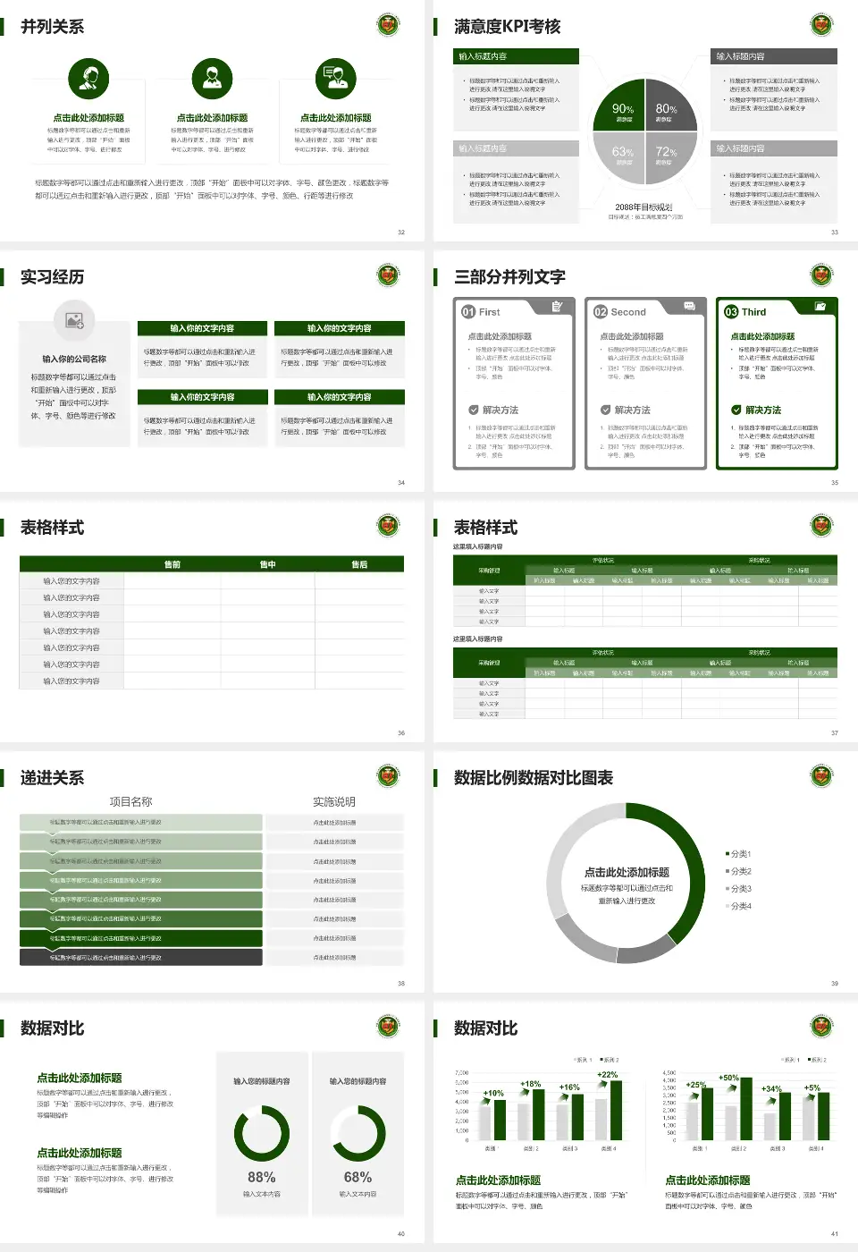 中国人民解放军第八一医院医院管理报告PPT模板16:9格式幻灯片预览图5