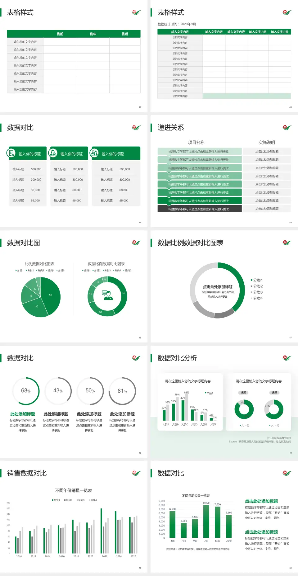 吉林省脑科医院品管圈PDCA演示专用PPT模板4:3格式幻灯片预览图6