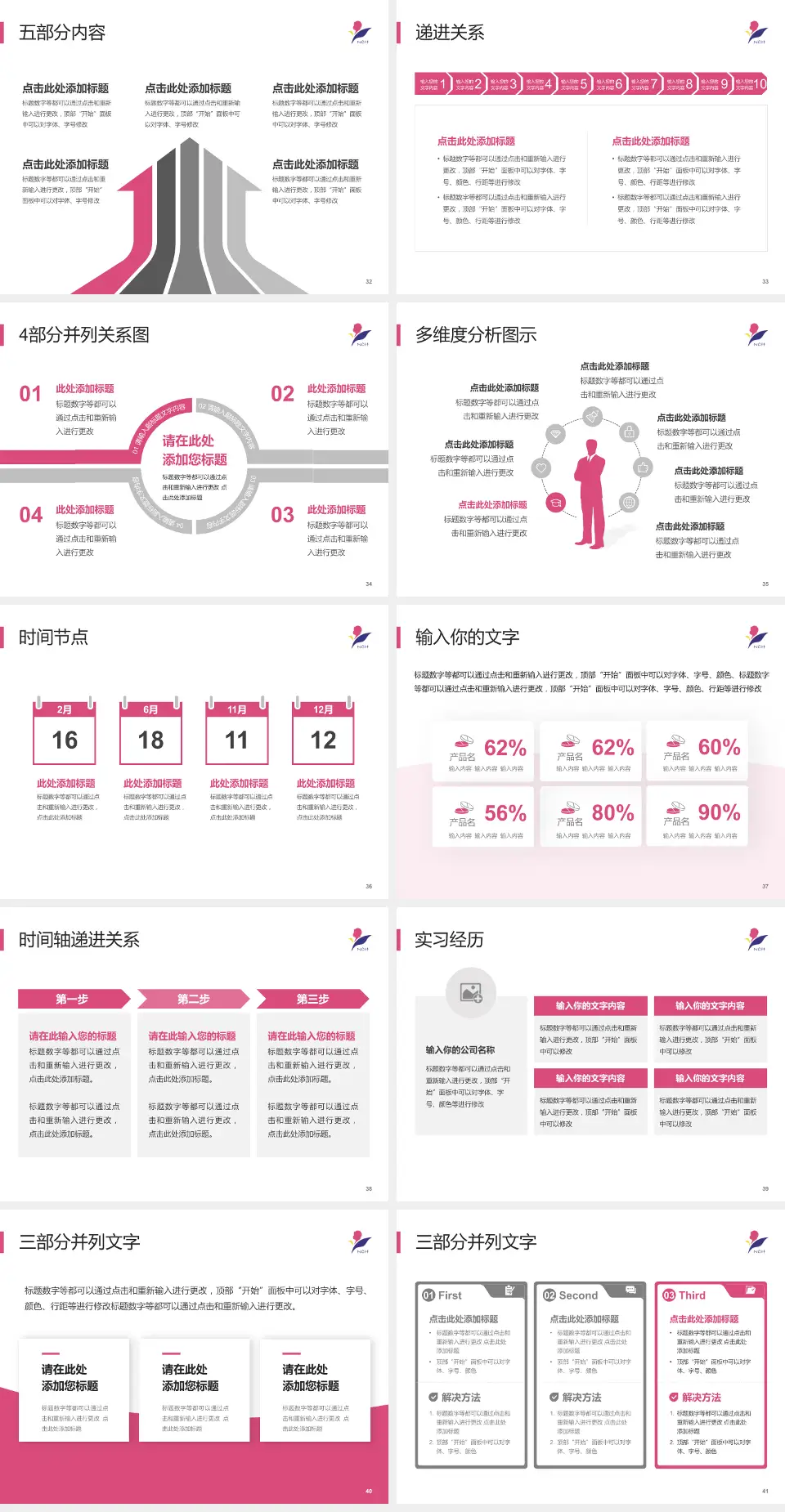 南京市儿童医院品管圈PDCA演示专用PPT模板4:3格式幻灯片预览图5