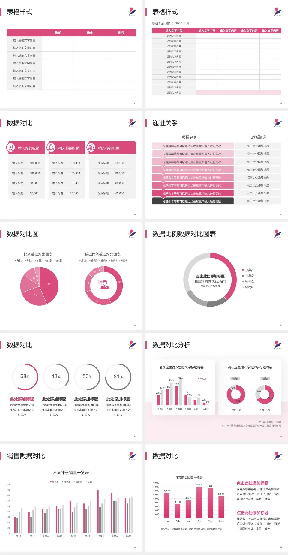 南京市儿童医院品管圈PDCA演示专用PPT模板4:3格式幻灯片预览图6