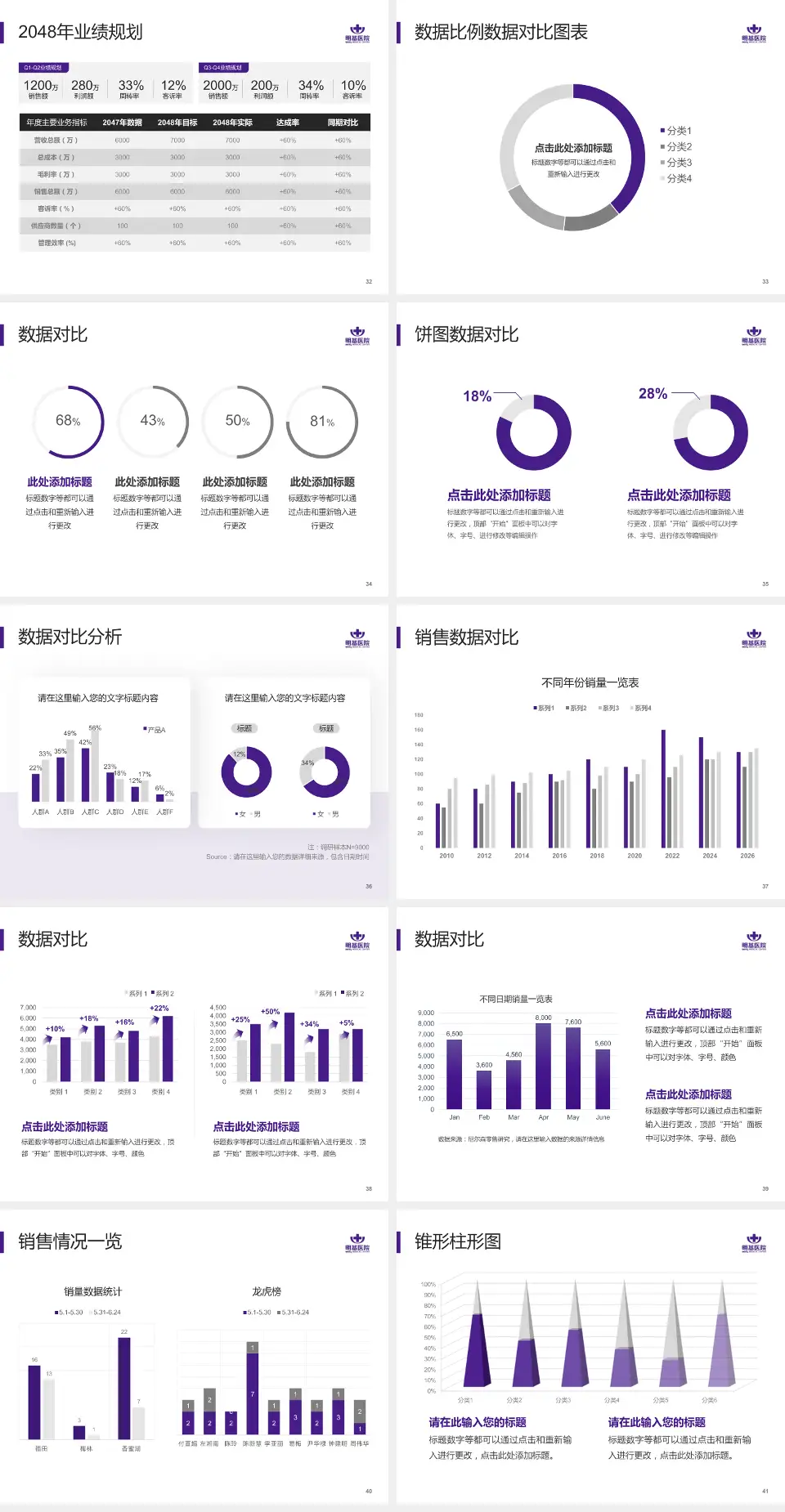 南京明基医院科室介绍与推广PPT模板4:3格式幻灯片预览图5