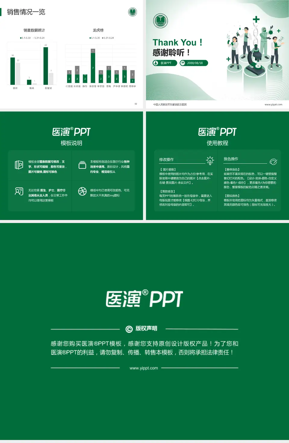 中国人民解放军东部战区总医院品管圈PDCA演示专用PPT模板4:3格式幻灯片预览图7