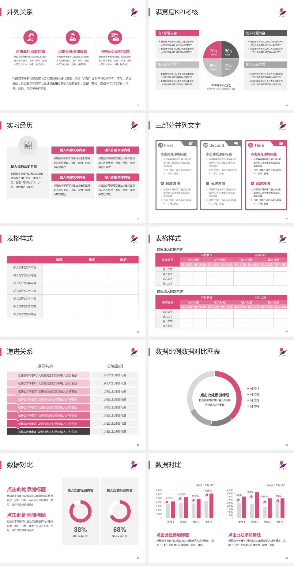 南京市儿童医院医院管理报告PPT模板4:3格式幻灯片预览图5