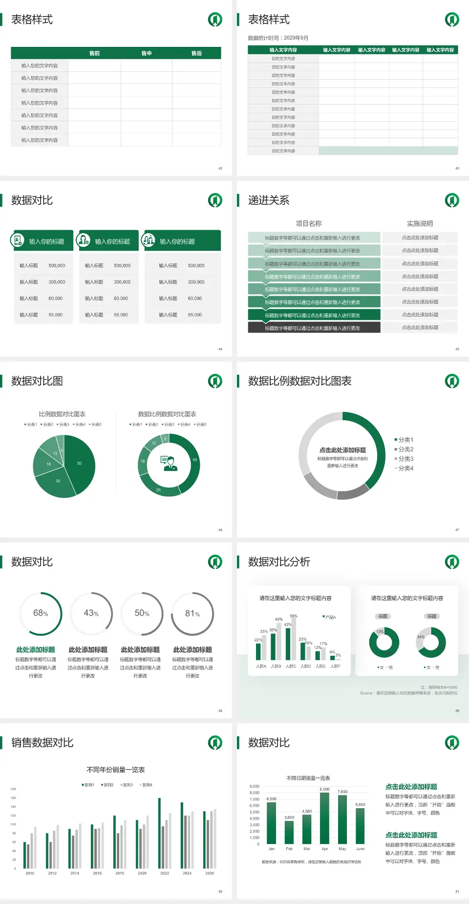 南京市第一医院河西院区品管圈PDCA演示专用PPT模板4:3格式幻灯片预览图6