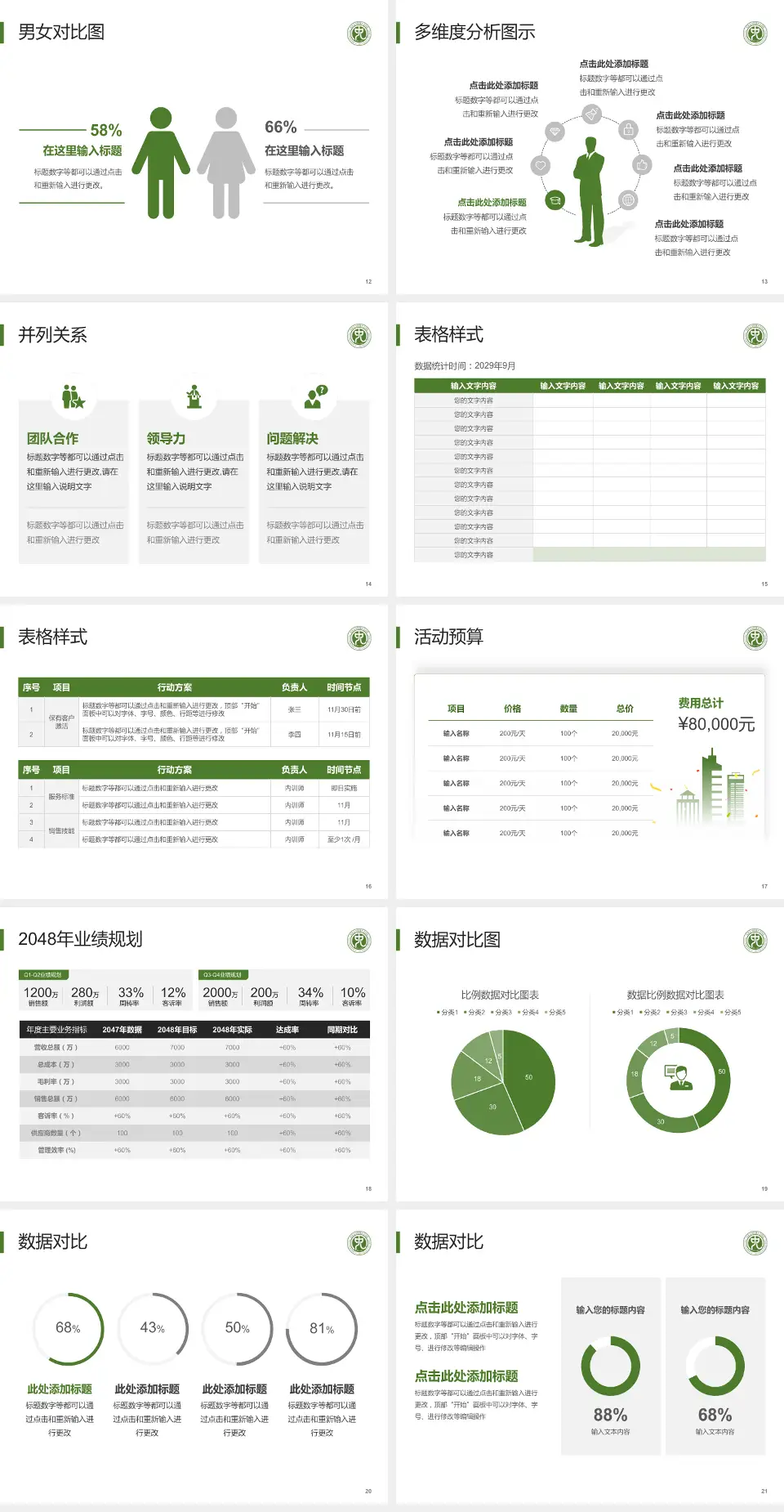东南大学附属中大医院财务与预算报告PPT模板4:3格式幻灯片预览图3