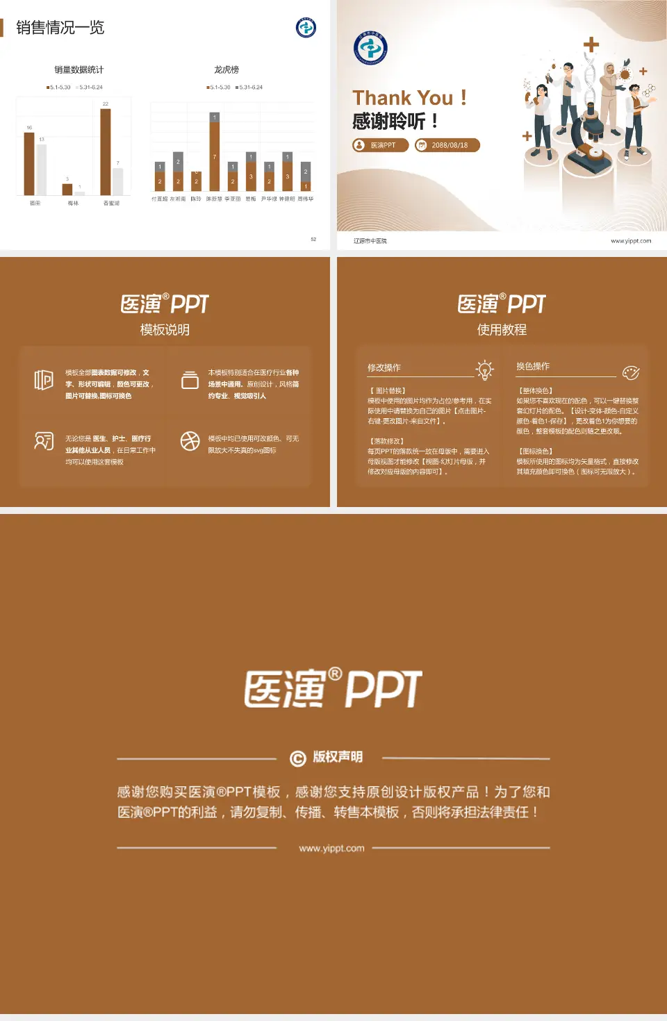 辽源市中医院品管圈PDCA演示专用PPT模板4:3格式幻灯片预览图7