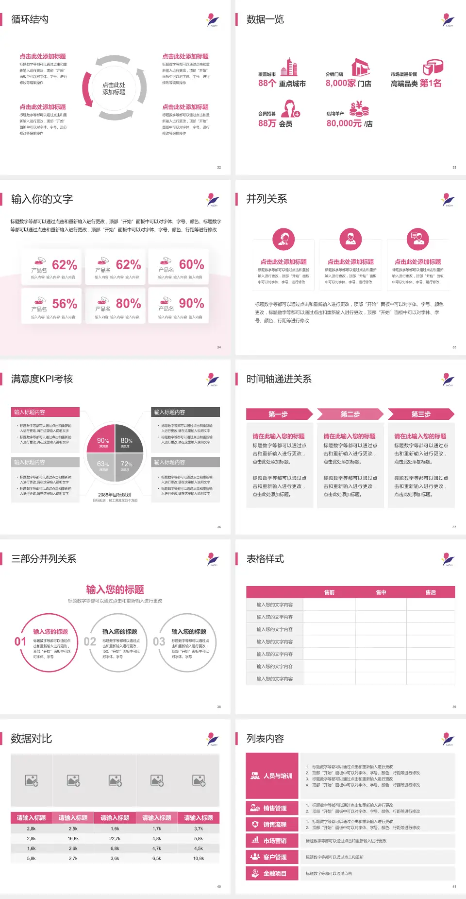 南京市儿童医院患者教育与指导PPT模板4:3格式幻灯片预览图5