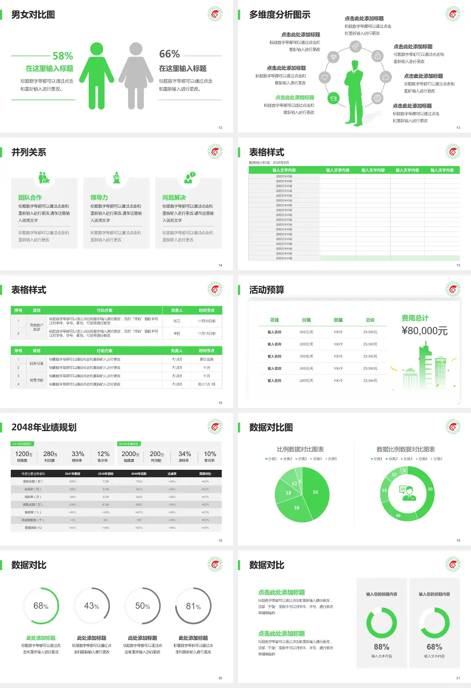 公主岭市中心医院财务与预算报告PPT模板16:9格式幻灯片预览图3