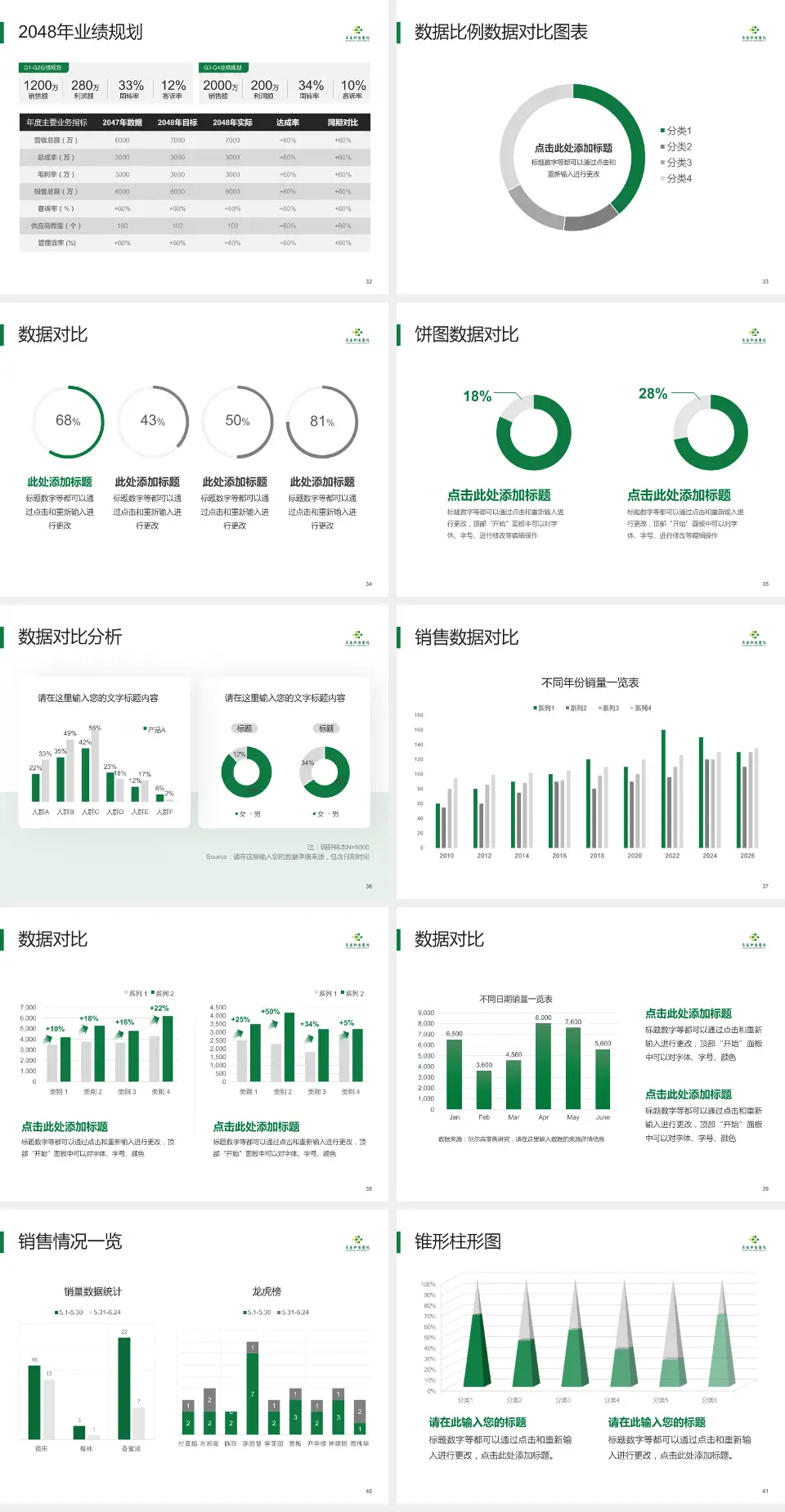 长春肿瘤医院科室介绍与推广PPT模板4:3格式幻灯片预览图5