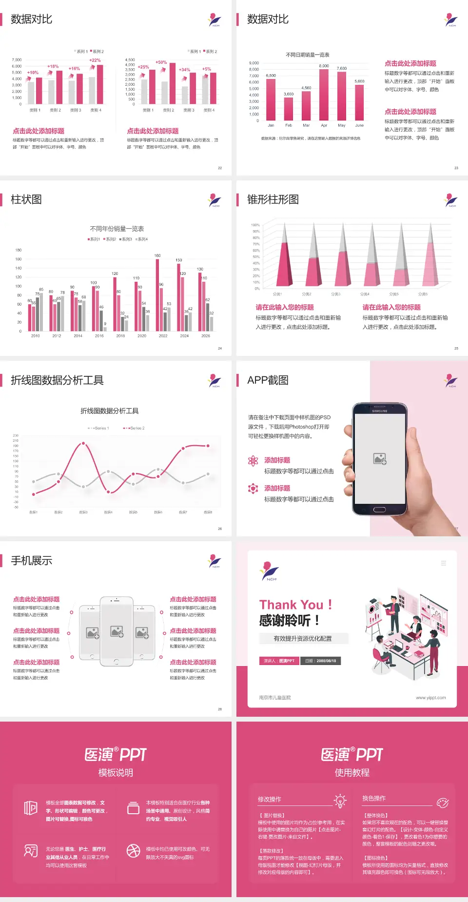 南京市儿童医院财务与预算报告PPT模板4:3格式幻灯片预览图4
