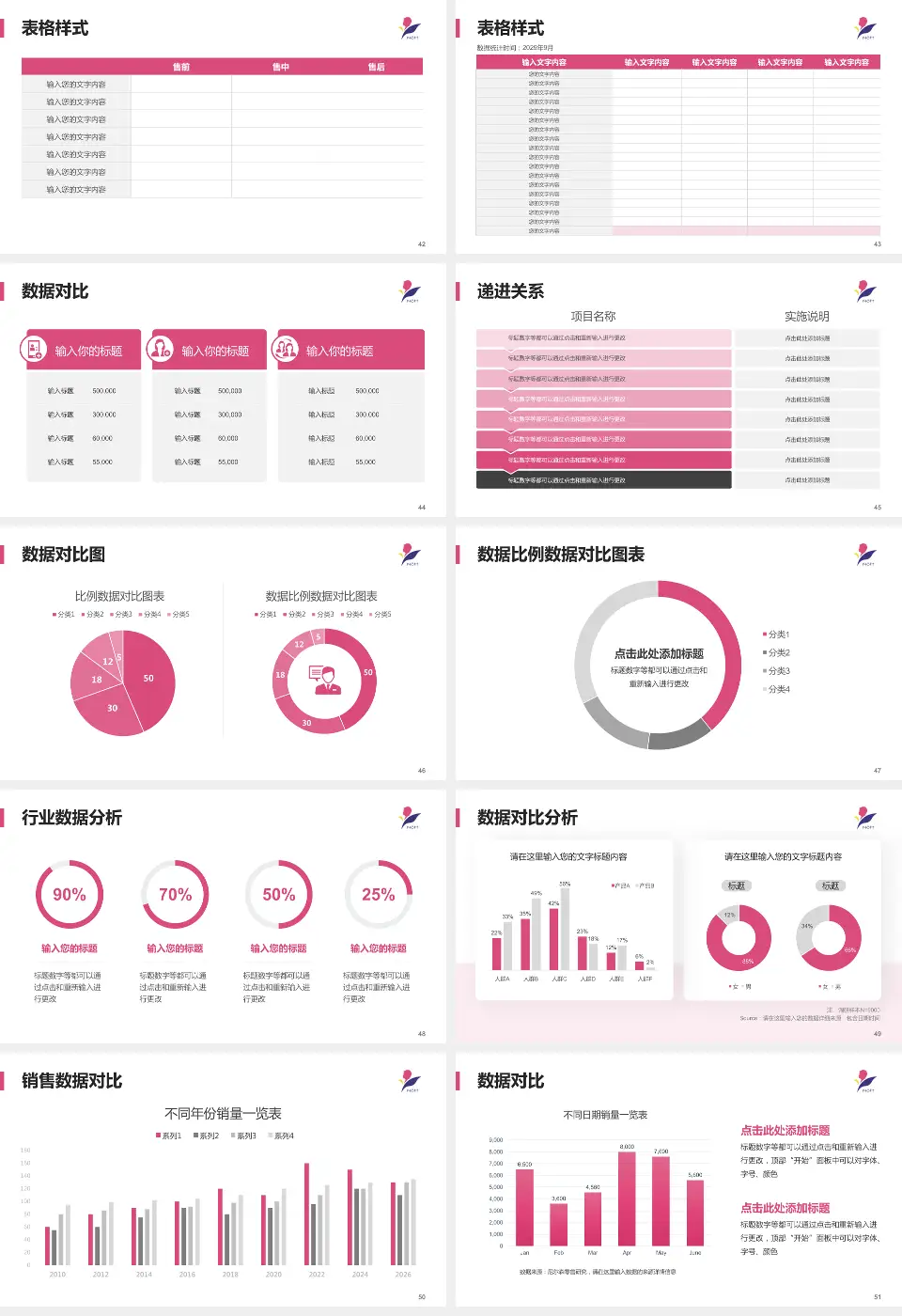 南京市儿童医院品管圈PDCA演示专用PPT模板16:9格式幻灯片预览图6