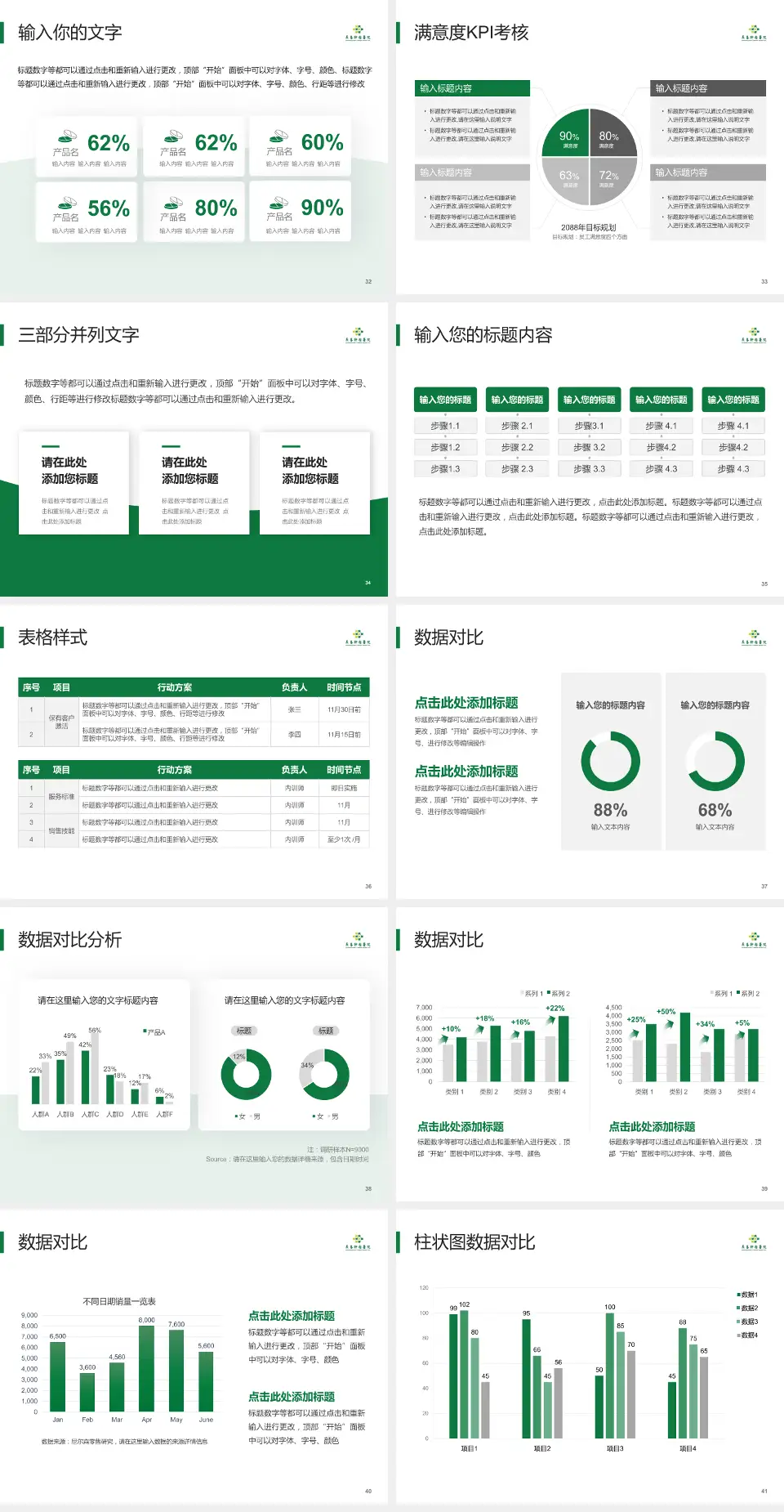 长春肿瘤医院科研成果展示PPT模板4:3格式幻灯片预览图5