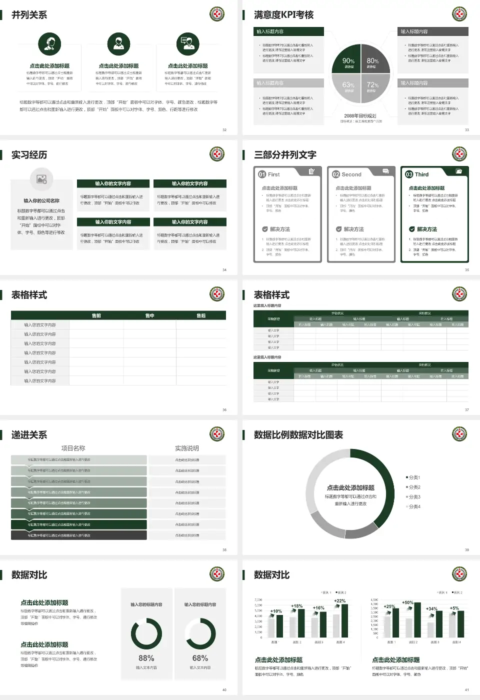 中国人民解放军第八二医院医院管理报告PPT模板16:9格式幻灯片预览图5